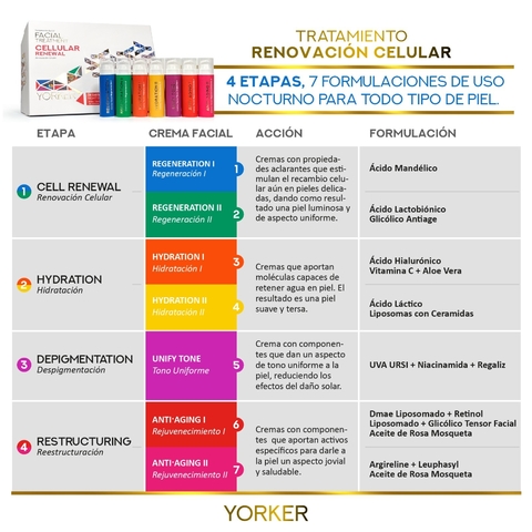 YORKER, Tratamiento Facial de Renovaci - GENNUINE