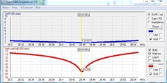 4EL-28MHz-MOD-MHZ - loja online