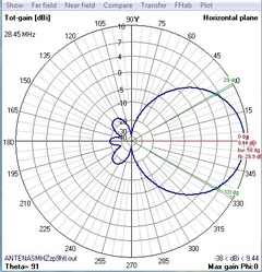 4EL-28MHz-MOD-MHZ - comprar online