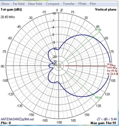 4EL-28MHz-MOD-MHZ na internet