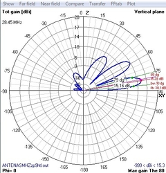 4EL-28MHz-MOD-MHZ - ANTENASMHz