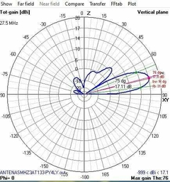 6 EL LFA 27/28MHz na internet