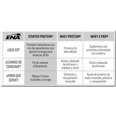 COMBO STARTER PROTEIN.- ENA en internet
