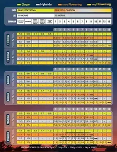 Powder Feeding Hybrids 50g GROW DEL REY en internet