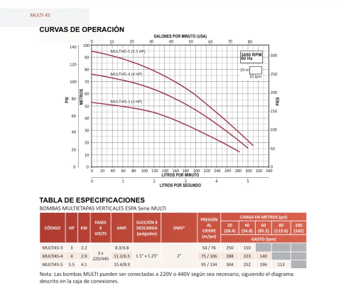 Bomba Multietapas Vertical Espa Multi45, 4 Hp, 220/440v, MULTI45-4 - comprar en línea