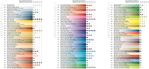 Caran D'Ache Giz Aquarelável Neocolor II 40 Cores 7500340
