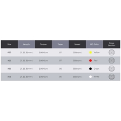 Limas Mecanizadas x4u TF4 Gold Perfect - comprar online