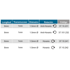 Mini Tornillo Cabeza de Bracket Morelli en internet