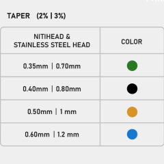 Condensador Endodóntico AF Plugger 50/03 - 100/02 Fanta - Dentalpack