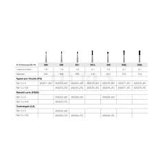 Fresa Carburo Periforme Turbina FG JET (varias medidas) - comprar online