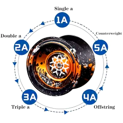 Yoyó Profesional Divine Lion Aluminio Pro Bearing + 2 cuerdas - tienda online