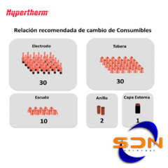 Tobera 45A Powermax 220941 HYPERTHERM (blis.x 5u) en internet