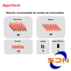 Escudo Duramax Hy Amp 125A MEC Powermax 125 220976 HYPERTHERM (blis.x 1u) - tienda online