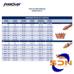 Pico Tricono Acetileno FERROLAN - SOLDANET