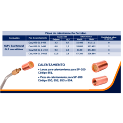 Caña de Calentamiento FERROLAN SP200 en internet