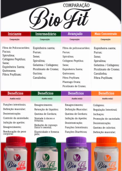 Bio Fit Power 30 Capsula - 100% Original - Enxuga Linduxa