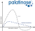 Palatinose 100% Pura (400g) | Nutrata - comprar online