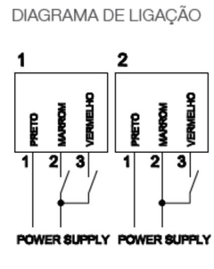 EMO-350M-24 - VSI - Atuador Proporcional 2-10Vcc, 4-20mA, 40Nm - 24VAC/VDC - 60 Hz na internet