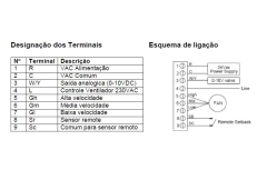 T6865H2WG-R TERMOSTATO HONEYWELL DIGITAL,24V, PROPORCIONAL 0...10VDC, QUENTE E FRIO, 3 VELOCIDADES, HORIZONTAL, DISPLAY VERDE - comprar online