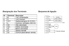 T6865H2WG-R TERMOSTATO HONEYWELL DIGITAL,24V, PROPORCIONAL 0...10VDC, QUENTE E FRIO, 3 VELOCIDADES, HORIZONTAL, DISPLAY VERDE - comprar online