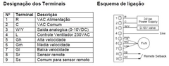 TERMOSTATO PROPORCIONAL HONEYWELL DIGITAL, T6865H2WB-R, 24V, PROPORCIONAL 0...10VDC, QUENTE E FRIO, 3 VELOCIDADES, HORIZONTAL, DISPLAY AZUL - comprar online