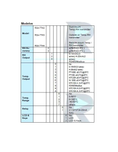 Sensor Temperatura Umidade Duto 4...20ma 24v Rsa-tth2a322300 na internet
