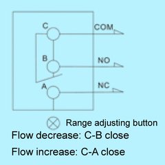 RSA-CFW Water Flow Switch - pag 35 na internet