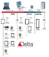 DELTA CONTROLS | ESTRUTURA DE REDE ETHERNET, RS485 MSTP