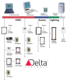 DELTA CONTROLS | ESTRUTURA DE REDE ETHERNET, RS485 MSTP