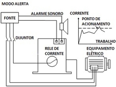 RSA-RC-CA-NF | RSA | RELE DE CORRENTE COM AJUSTE RANGE AJUSTE 0.5 ATÉ 200A, 1 CONTATO NORMAL ABERTO, CONTATO 0.3A~240VAC - A2 - loja online