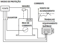 Imagem do RSA-RC-CA-NF | RSA | RELE DE CORRENTE COM AJUSTE RANGE AJUSTE 0.5 ATÉ 200A, 1 CONTATO NORMAL ABERTO, CONTATO 0.3A~240VAC