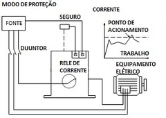 RSA-RC-CA-NF | RSA | RELE DE CORRENTE COM AJUSTE RANGE AJUSTE 0.5 ATÉ 200A, 1 CONTATO NORMAL ABERTO, CONTATO 0.3A~240VAC - loja online