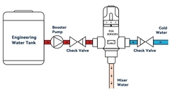 VÁLVULA CIRCULAÇÃO TERMOSTÁTICA. 1/2" VÁLVULA MISTURADORA DE SISTEMAS DE ÁGUA QUENTE, COM AJUSTE TEMPERATURA