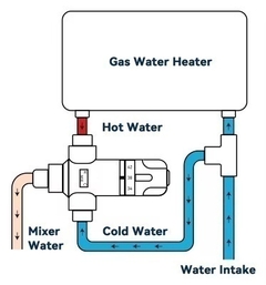 Imagem do VÁLVULA CIRCULAÇÃO TERMOSTÁTICA. 3/4" VÁLVULA MISTURADORA DE SISTEMAS DE ÁGUA QUENTE, COM AJUSTE TEMPERATURA