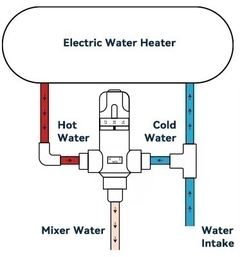 VÁLVULA CIRCULAÇÃO TERMOSTÁTICA. 3/4" VÁLVULA MISTURADORA DE SISTEMAS DE ÁGUA QUENTE, COM AJUSTE TEMPERATURA - loja online