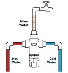 VÁLVULA CIRCULAÇÃO TERMOSTÁTICA. 3/4" VÁLVULA MISTURADORA DE SISTEMAS DE ÁGUA QUENTE, COM AJUSTE TEMPERATURA na internet