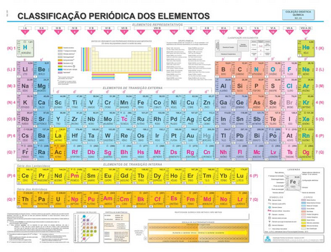 Mapa Laminado Tabela Periódica R.010-07