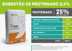 NÚCLEO FOSBASE FLEX PASTO 30 KG (5 UNIDADES) - loja online
