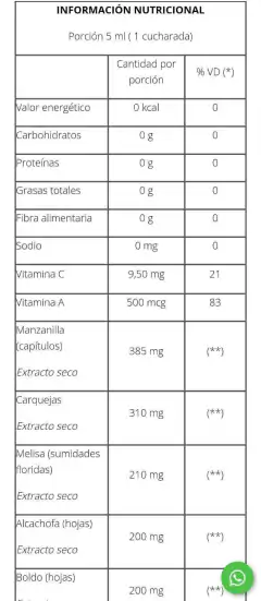 Pack X2 Aloe Vera Sistema Digestivo Elimina Toxinas Natier 500ml - comprar online