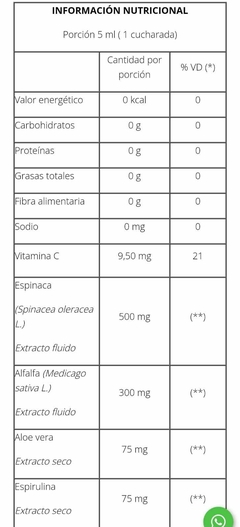 Pack X2 Clorofila Con Magnesio Natier Mejora piel 250ml - comprar online