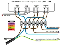 Lote mayorista STC 1000 220 v x 105 unidades. - tienda online