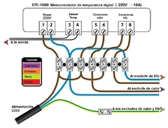 Lote mayorista STC 1000 220 v x 20 unidades. - BREWERY SUPPLIES