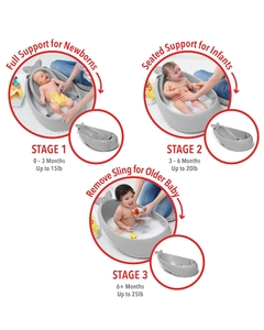 Bañera Evolutiva Skip Hop - Gris - tienda online