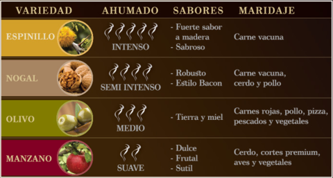 CHIPS X 5 KG GRANEL - tienda online
