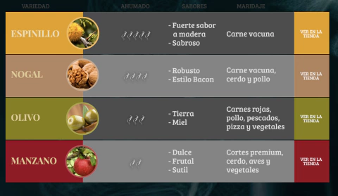 CHIPS DE MANZANO - 140gr 1 unidad - comprar online