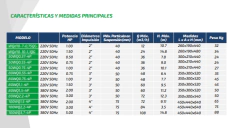 BOMBA CZERWENY CLOACAL ACERO INOX. WQ-0,75B 1HP MON. 50Hz en internet