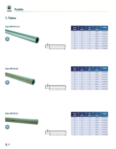 TIGRE TUBO H 25x3/4' FUSIÓN (Agua) - comprar online