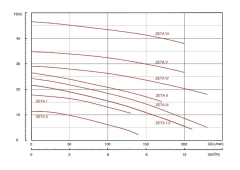 BOMBA CENTRÍFUGA CZERWENY 3.5 HP ZETA 6 TRIFÁSICA - tienda online
