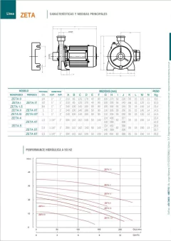 BOMBA CENTRIFUGA CZERWENY ZETA2 1HP 1PULGADA MONOFÁSICA - Vital Servicios - Piscinas, Climatización, Redes de Agua, Riego