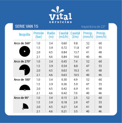 CUERPO TOBERA 4" CON BOQUILLA VAN 15 RAIN BIRD en internet